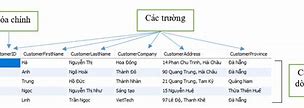 Cơ Sở Dữ Liệu Quan Hệ Bài 13