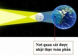 Hiện Tượng Nhật Quang Là Gì