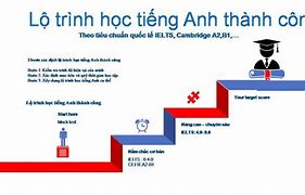 Lộ Trình Học Tiếng Anh Cho Người Mất Gốc Chi Tiết Nhất Pdf