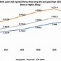 Mức Thu Nhập Bình Quân Đầu Người Của Việt Nam 2024 Là Bao Nhiêu